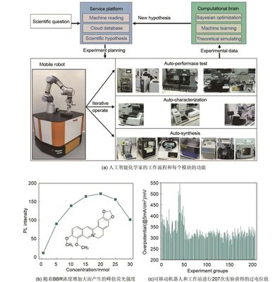 大語(yǔ)言模型在儲(chǔ)能研究中的應(yīng)用——清華大學(xué)張強(qiáng)教授團(tuán)隊(duì)研究進(jìn)展